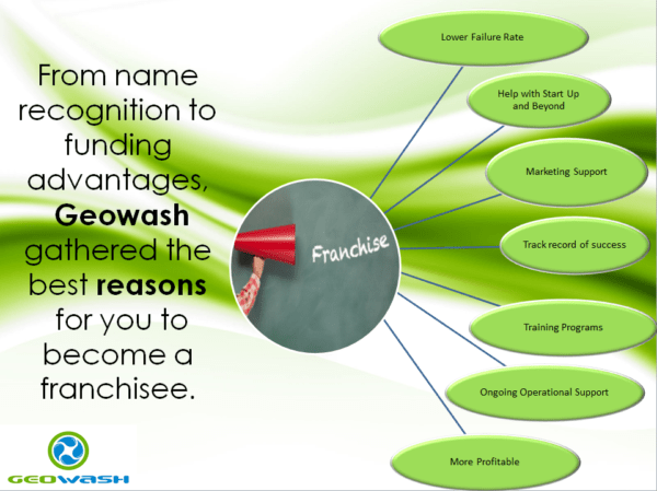 Franchise – GeoWash UAE